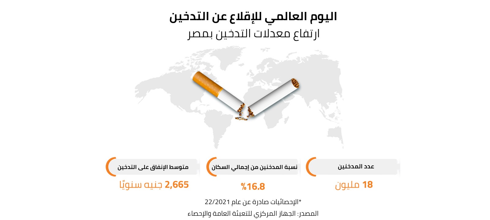 اليوم العالمي للامتناع عن التدخين 